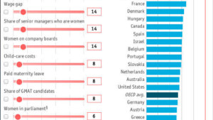 Glass Ceiling Index - The Economist - Lavoro Gender Studies - Indice delle Pari Opportunità