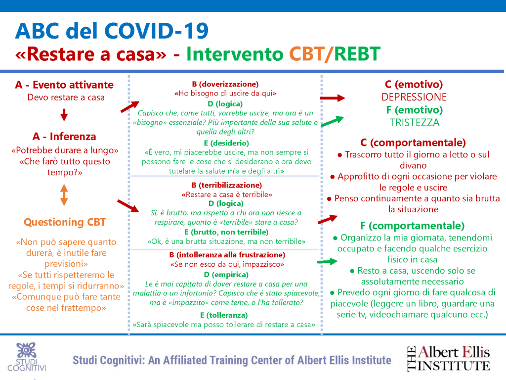 ABC del COVID-19: l'intervento CBT/REBT sul restare a casa